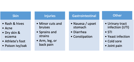 online urgent care for uti